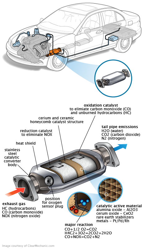 See P1D34 repair manual